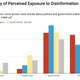 Image for article titled Africans are being exposed to “fake news” at a higher rate than Americans